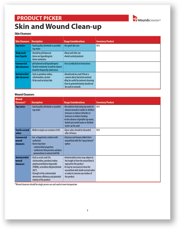 pp_wc-product-picker-skin--wound-cleanup-ltr-1712e_1029815007