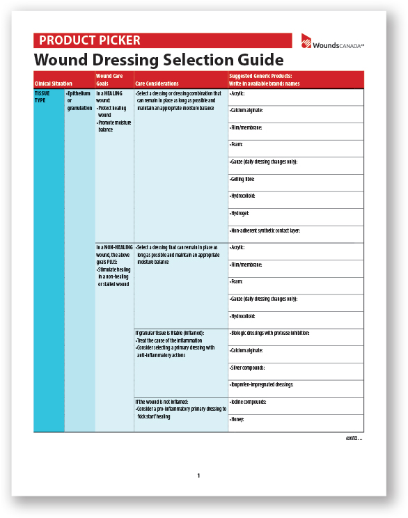 Wound Dressing Selection Guide
