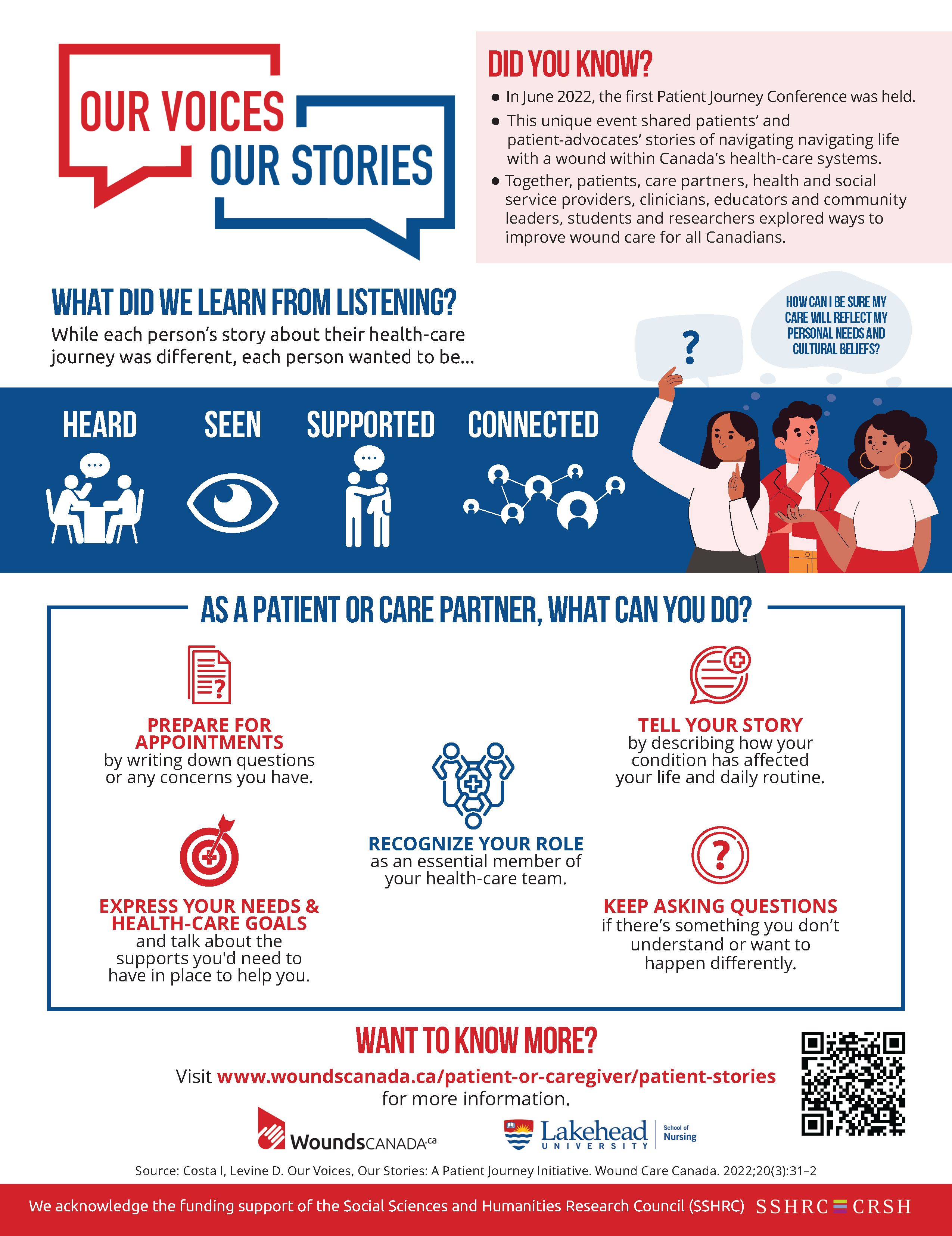 Our Voices, Our Stories Infographic - For Patients