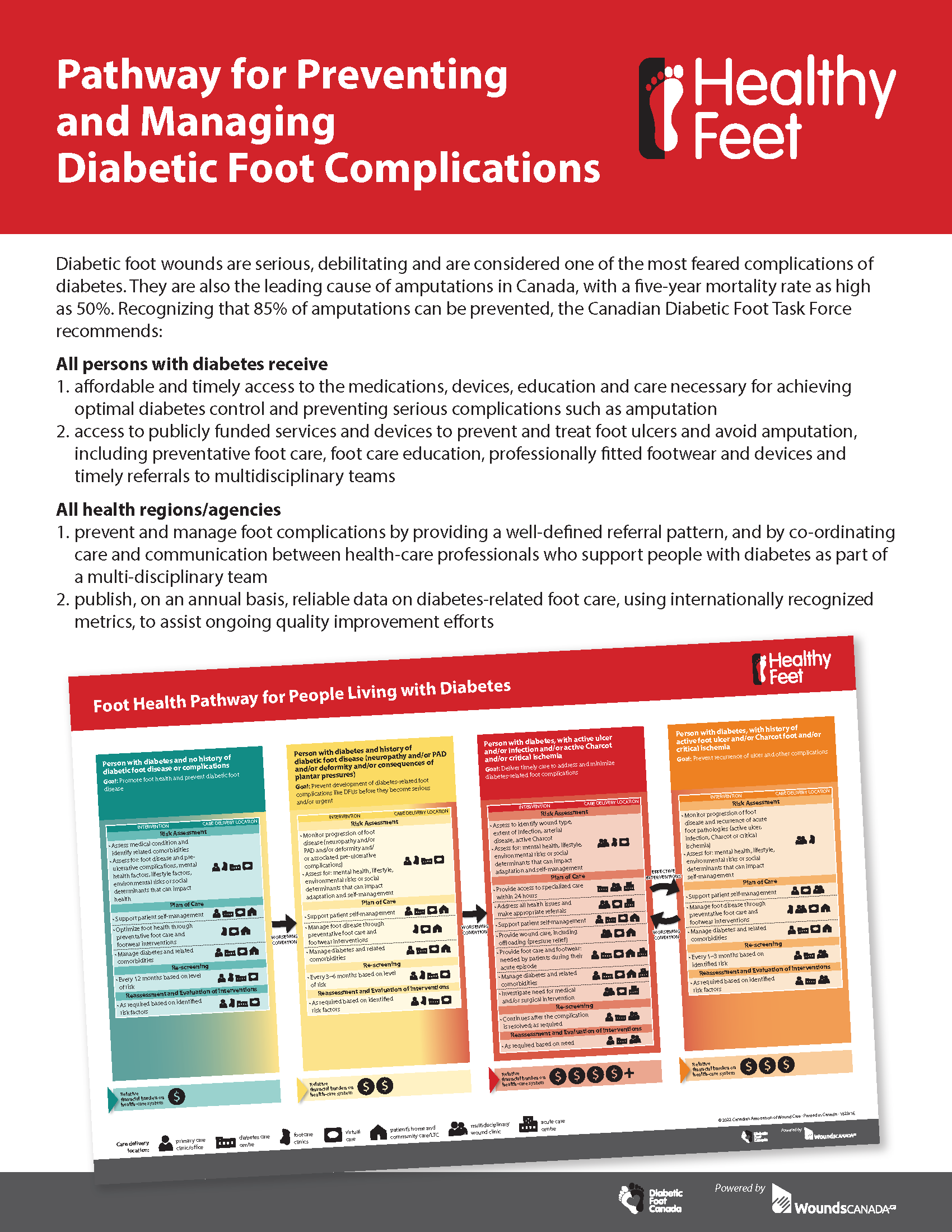 Cheminement de prévention et gestion des complications du pied diabétique (4 pages)