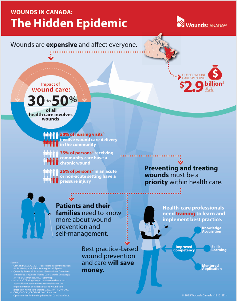 Wounds in Canada: The Hidden Epidemic (Quebec)