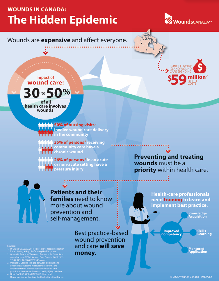 Wounds in Canada: The Hidden Epidemic (PEI)