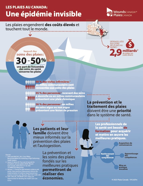 Les plaies au Canada: Une épidémie invisible (Québec)
