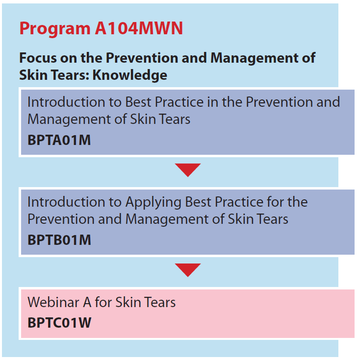 A104MWN Program Flow