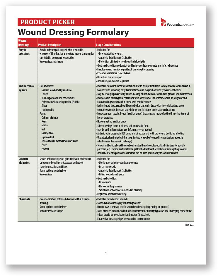Wound Dressing Formulary